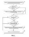 Fig. 07 - Dual encoding of machine readable code for automatic scan-initiated purchase or uniform resource locator checkout