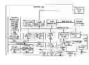 Fig. 01 - System and Methods for Storing Customer Purchasing and Preference Data, Enabling a Customer to Pre-Register Orders and Events, and for Vendors to Market to the Customers Using the Customers' Profiles and GPS Location