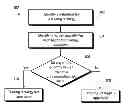 Fig. 01 - System and method for a risk check