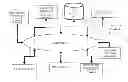 Fig. 01 - SYSTEM AND METHOD FOR EMBEDDING FINANCIAL-VALUE ACCOUNT PROVISIONING AND MANAGEMENT FUNCTIONALITY WITHIN A DATABASE ACCOUNT MANAGEMENT SYSTEM