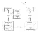 Fig. 01 - SYSTEM AND METHOD FOR DUAL MESSAGE CONSUMER AUTHENTICATION VALUE-BASED EFT TRANSACTIONS
