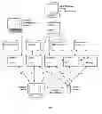 Fig. 02 - Distributed Electronic Commerce System, Method and Apparatus