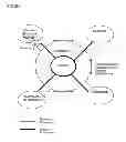 Fig. 35 - Distributed Electronic Commerce System, Method and Apparatus
