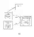Fig. 01 - De-duplication based backup of file systems