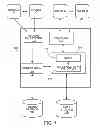 Fig. 02 - Managing storage of individually accessible data units