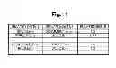 Fig. 12 - Data relatedness assessment device, data relatedness assessment method, and recording medium