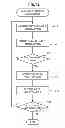 Fig. 13 - Data relatedness assessment device, data relatedness assessment method, and recording medium