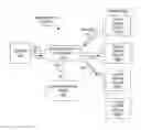 Fig. 01 - Handling multiple users joining groups simultaneously