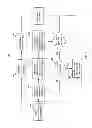 Fig. 07 - Incremental browser-based device fingerprinting
