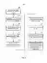 Fig. 09 - Incremental browser-based device fingerprinting