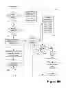 Fig. 07 - Method for extending business systems to a mobile workforce