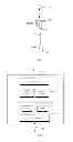 Fig. 02 - Method and apparatus in a web service system