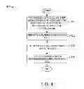 Fig. 02 - Method and apparatus for signaling post-ring reservations