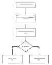 Fig. 01 - VERIFY COMMAND FOR A PERIPHERAL DEVICE