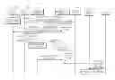 Fig. 01 - Method and system for sharing content, device and computer-readable recording medium for performing the method
