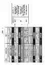 Fig. 06 - Configurable Response Generator for Varied Regions of System Address Space