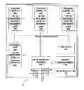 Fig. 01 - Resource management in a multicore architecture