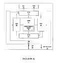 Fig. 07 - Resource management in a multicore architecture