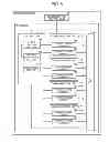 Fig. 07 - Server system and dynamic maintenance method for crossbar board