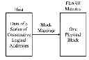 Fig. 01 - Data storage device and operating method thereof
