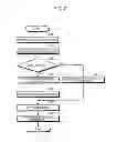 Fig. 08 - Semiconductor memory device controlling write or read process
