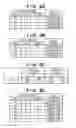 Fig. 07 - Control apparatus and method for controlling a memory having a plurality of banks