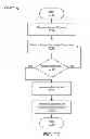 Fig. 32 - Systems and methods for contextual storage