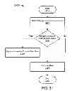 Fig. 41 - Systems and methods for contextual storage