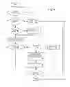 Fig. 06 - Control flow management for execution of dynamically translated non-native code in a virtual hosting environment
