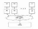 Fig. 01 - Technique for using memory attributes