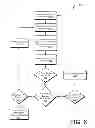 Fig. 07 - Efficiency of Hardware Memory Access using Dynamically Replicated Memory