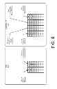 Fig. 10 - Efficiency of Hardware Memory Access using Dynamically Replicated Memory