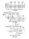Fig. 35 - Recursive use of multiple hardware lookup structures in a transactional memory