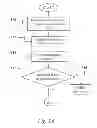 Fig. 07 - Operating on translation look-aside buffers in a multiprocessor environment
