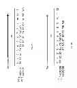 Fig. 03 - Predicting register pairs