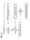 Fig. 22 - Programmable queuing