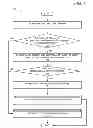 Fig. 09 - Single command functionality for providing data security and preventing data access within a decommissioned information handling system