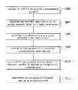 Fig. 01 - Method for entering password and portable electronic device and unlocking method and data authenticating method