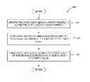 Fig. 01 - Method and apparatus for deterring a timing-based glitch attack during a secure boot process