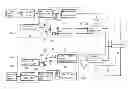 Fig. 01 - POWER DATA SWITCH COMMUNICATION ARCHITECTURE