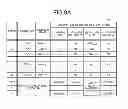 Fig. 09 - Communication control device and communication control method