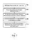 Fig. 08 - Providing a potential solution
