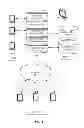 Fig. 02 - Framework for testing and evaluating mobile communication devices