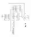 Fig. 08 - Methods for hierarchically identifying root cause errors