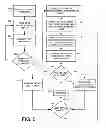 Fig. 06 - Macro and command execution from memory array