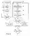 Fig. 08 - Macro and command execution from memory array
