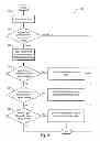 Fig. 07 - Efficient XML interchange schema document encoding