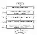 Fig. 01 - User interface for presentation of a document