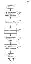 Fig. 04 - INTERACTING WITH A DOCUMENT AS AN APPLICATION