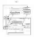 Fig. 02 - Method and system for correcting portion of software application